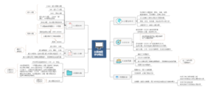 项目计划