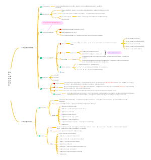 第三章工程量清单计价方法
