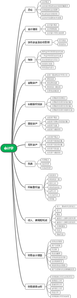会计学