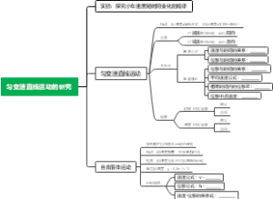 匀变速直线运动的研究