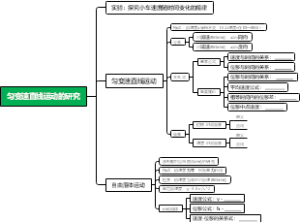 匀变速直线运动的研究