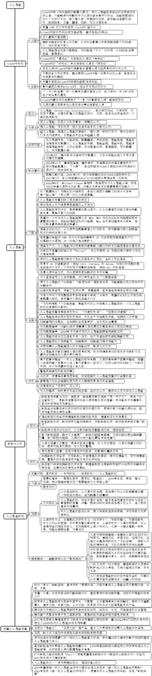 人工智能