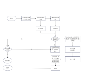 作业井生产运行流程图