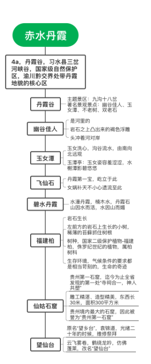 赤水丹霞