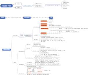 经营条线管理体系