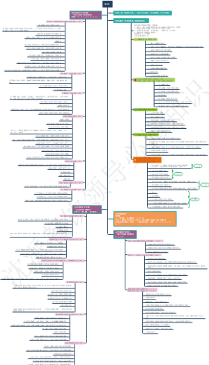 《原则》之生活与工作原则