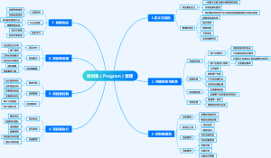 项目集（Program）管理