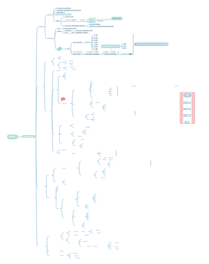 数学文化 学科体系章节思维导图