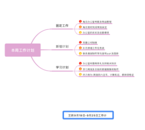 本周工作计划