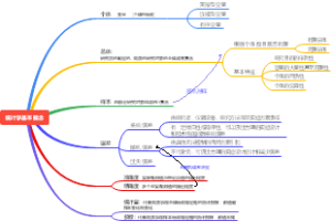 生物统计学