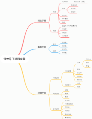 怪兽来了运营全案