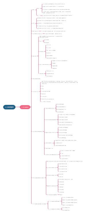 人力资源规划思维导图