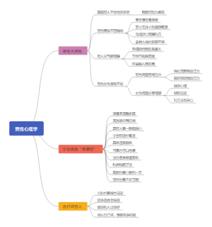 男性心理学