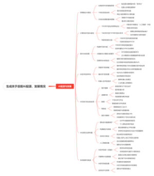 关于目前Ai起源、发展情况、未来前景