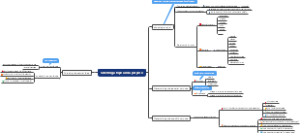 Selecting a topic and a purpose