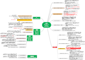 和盛堂股权结构图