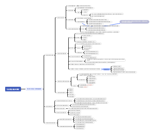 马克思主义基本原理第三章