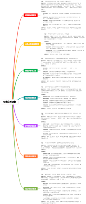七种精读方法