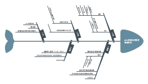 picc导管蜂窝织炎