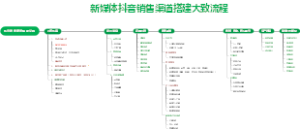 抖音销售渠道搭建步骤