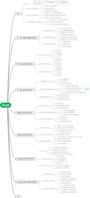 马克思主义与社会科学方法