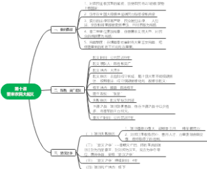 第十课秦末农民大起义