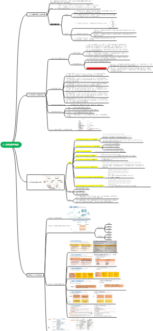 人力资源管理概述