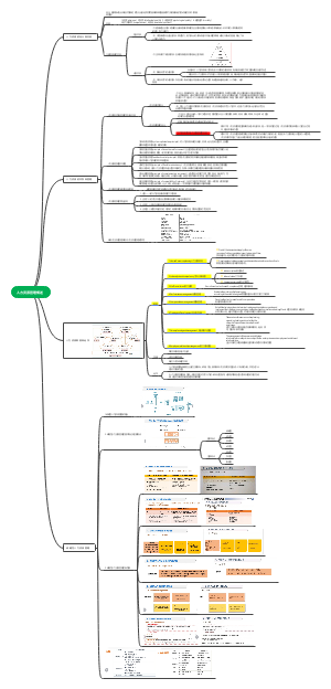 人力资源管理概述