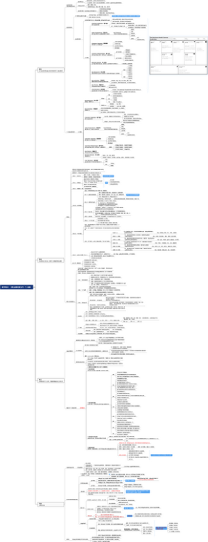 读书笔记：《商业模式新生代-个人篇》