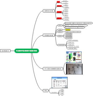 电加热炉温度检测与控制系统
