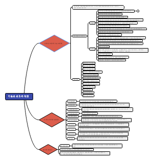 可编程序控制器