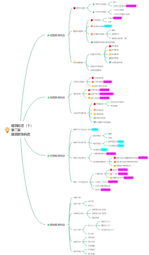 第二章建筑装饰构造