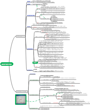 蛋白质的结构与功能2