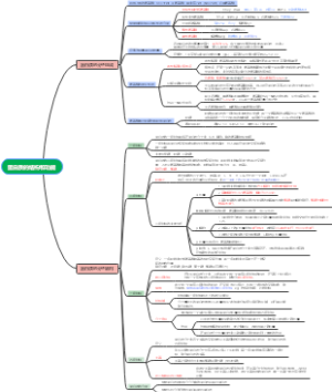 蛋白质的结构和功能