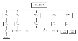 学院