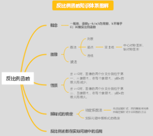 反比例函数知识体系图解