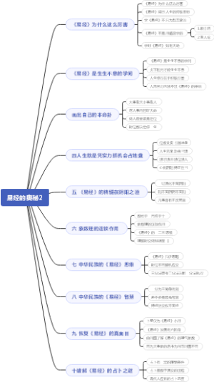 易经的奥秘2