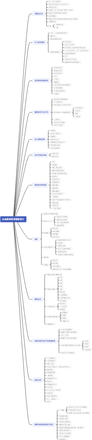 正面管教有效管教孩子