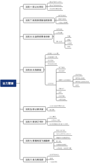 业力管理