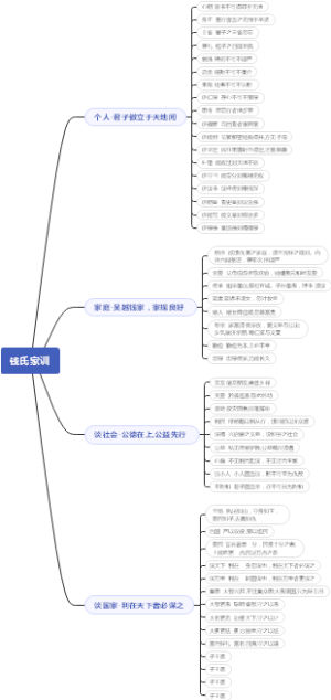 钱氏家训
