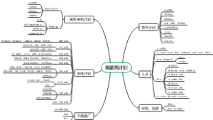 店铺筹备期计划、餐饮、娱乐、会所
