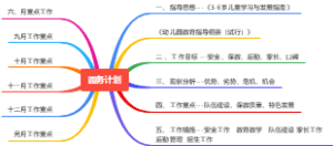 园务计划