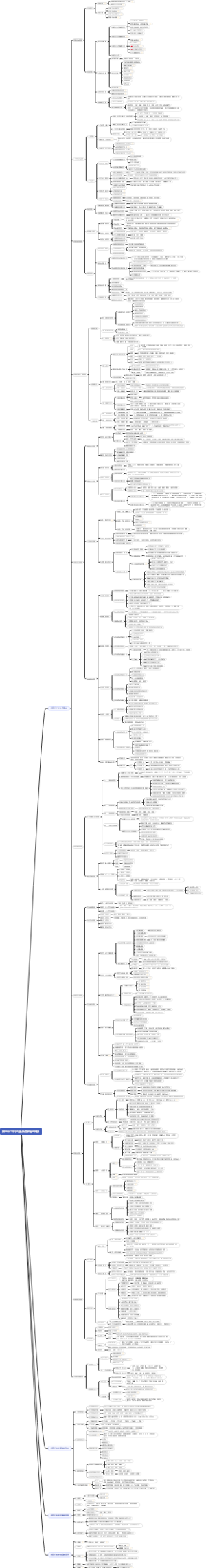 班组长十大工作事项