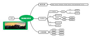 系统解剖学序章