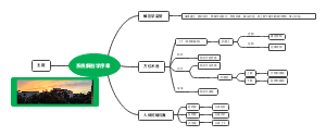 系统解剖学序章