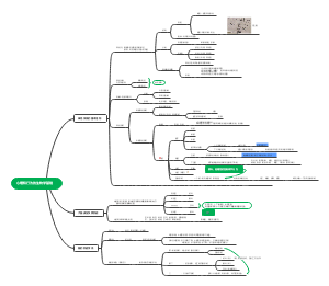 第二章  心理和行为的生物学基础