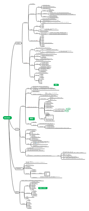 普通心理学第五章  知觉