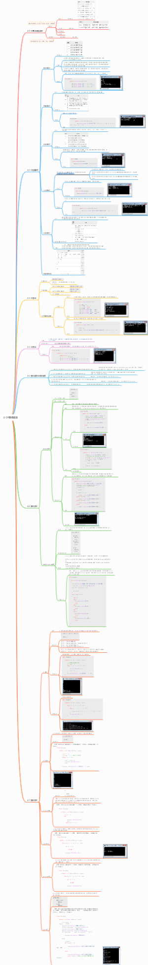 CSharp基础语法学习精修版csharp