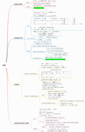 第三章 向量