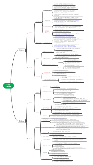 第一单元富强与创新